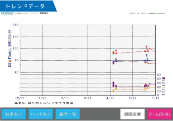 API/AVI測定結果画面・レポート5