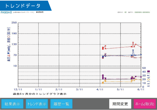 API/AVI測定結果画面・レポート5