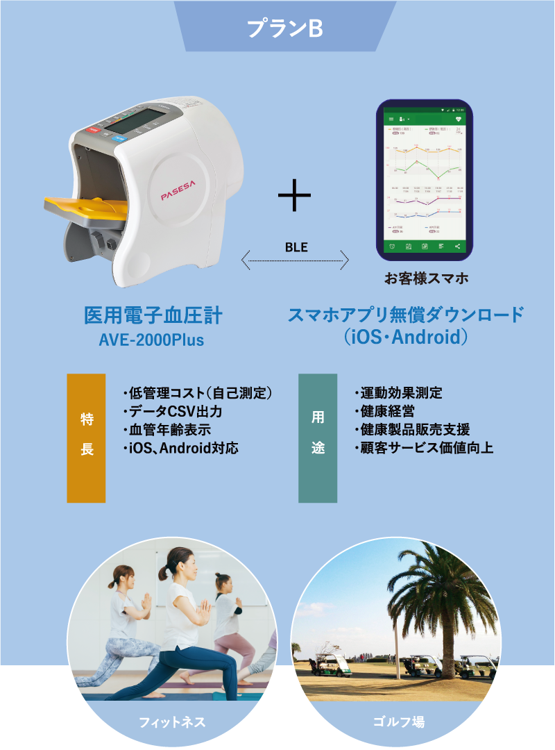 本体(AVE-2000Plus)導入プランB