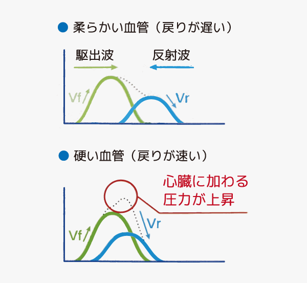 API/AVI測定結果表2